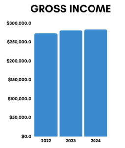 Gross Income