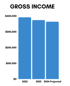 Gross Income