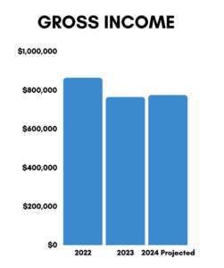 Gross Income