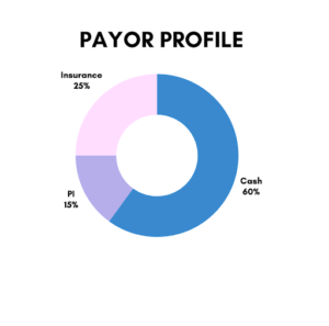 Payor profile