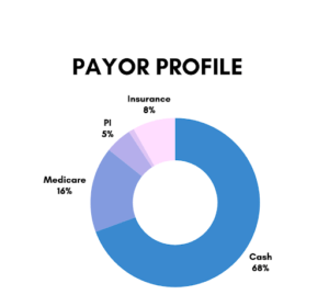 Payor profile