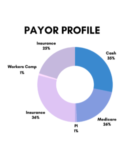 Payor profile