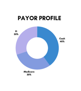 Payor profile