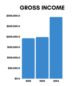 Gross Income