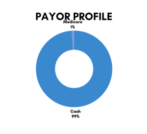 Payor profile