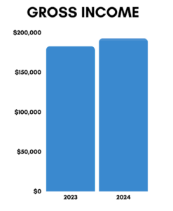 Gross Income