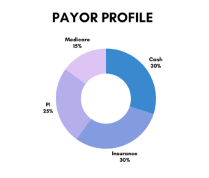 Payor profile